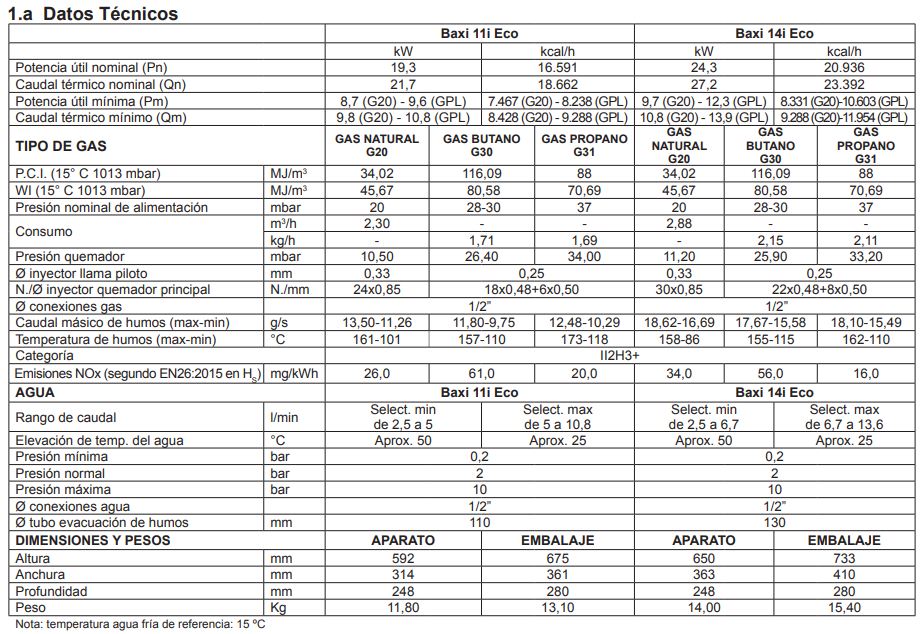 Calentadores atmosféricos de bajo NOx Serie I ECO - Imagen 2
